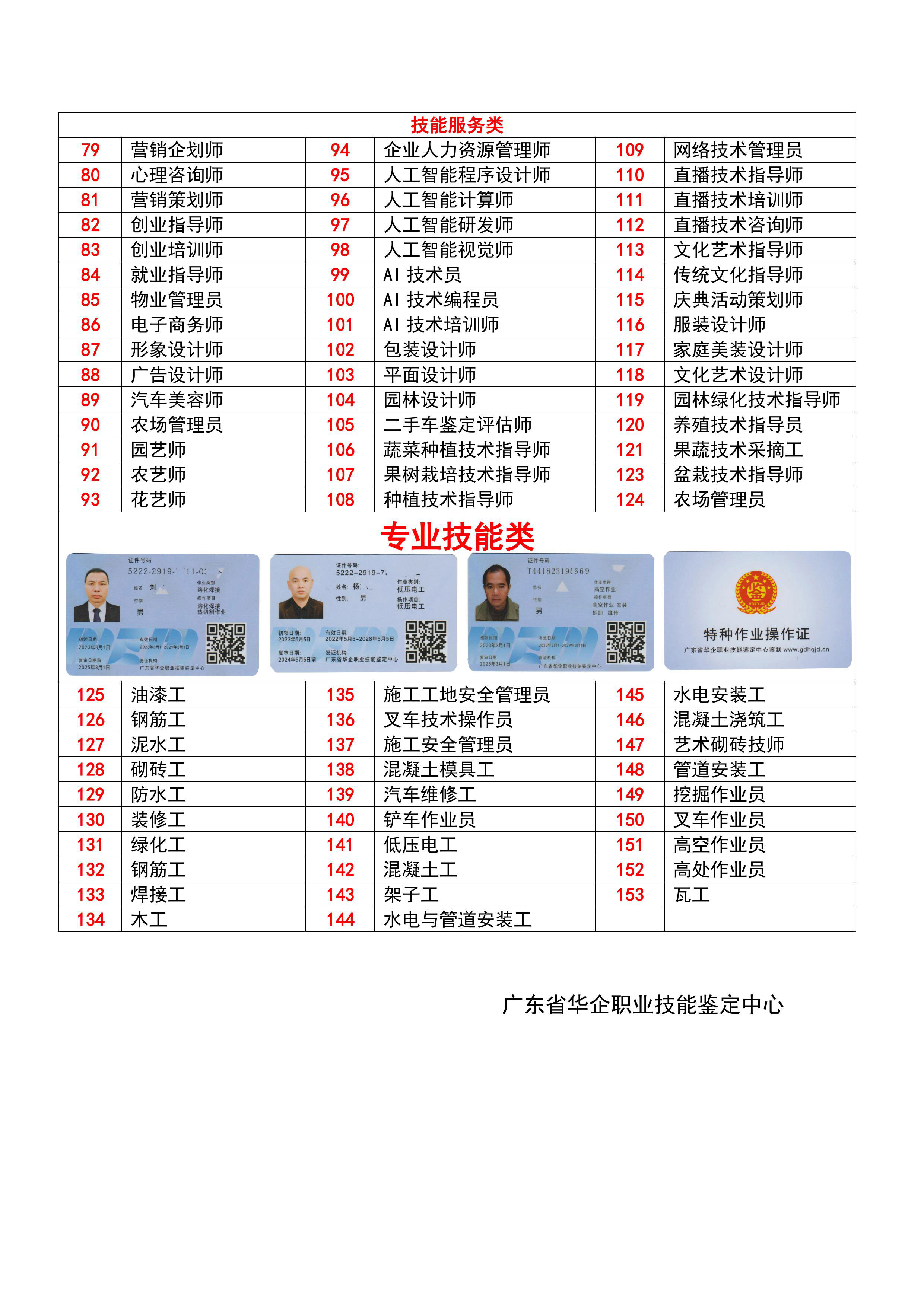 各类专业技能证书报考咨询服务目录.jpg